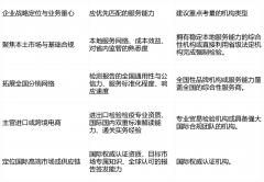 制财产焦点合作力、博得国表里消费者信赖的焦